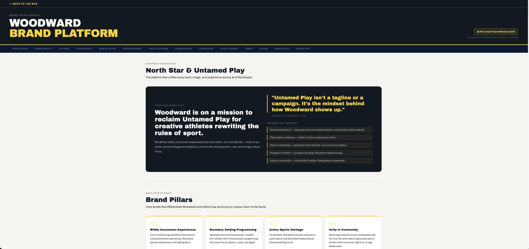 Woodward Brand Platform — North Star and Untamed Play mindset
