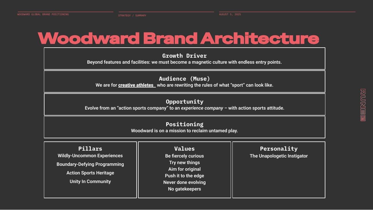 Woodward brand architecture — growth driver, audience, opportunity, positioning, pillars, values, personality